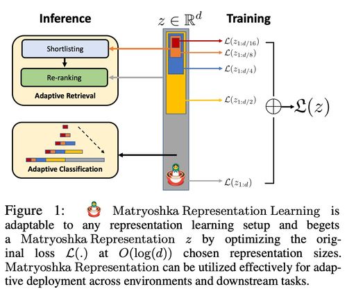 揭秘OpenAI新模型背后的嵌入技术