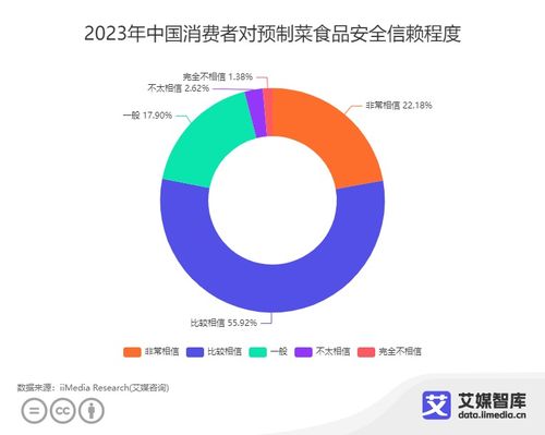 中国预制菜食品安全消费者认知调查大数据与网络技术研究