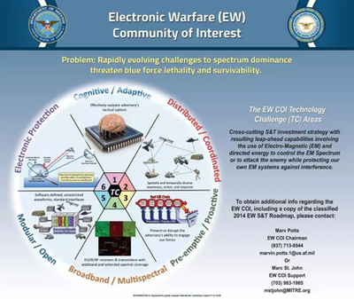 认知电子战趋势 从软件算法到硬件系统的网络技术研究（下）