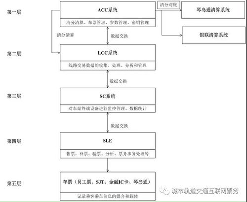 赋能智慧出行 江苏中理网络科技在青岛地铁新型移动支付技术应用开发研究