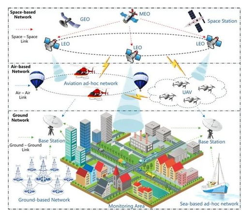 武汉大学团队在星地融合网络技术领域发布全面综述 推动空天地一体化发展