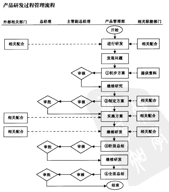 开发新产品的旅程 学路网与你一路同行