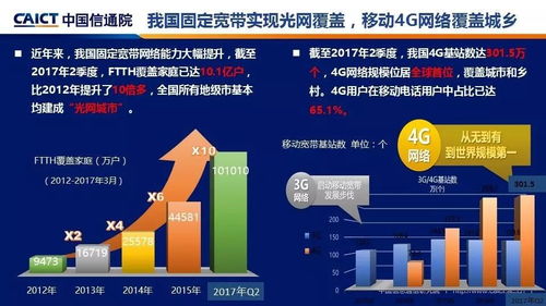 泰尔大讲堂 中国的宽带发展与宽带网速监测